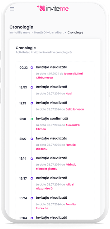 Chronologie des invités - InviteMe.fr