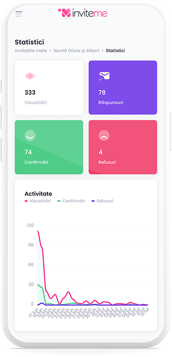 Statistiques des invitations - InviteMe.fr