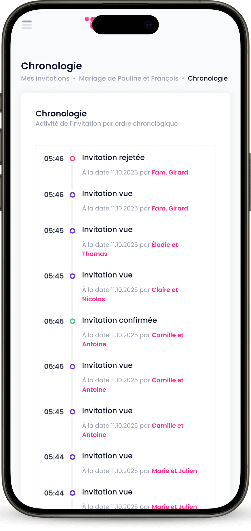 Chronologie des invités - InviteMe.fr