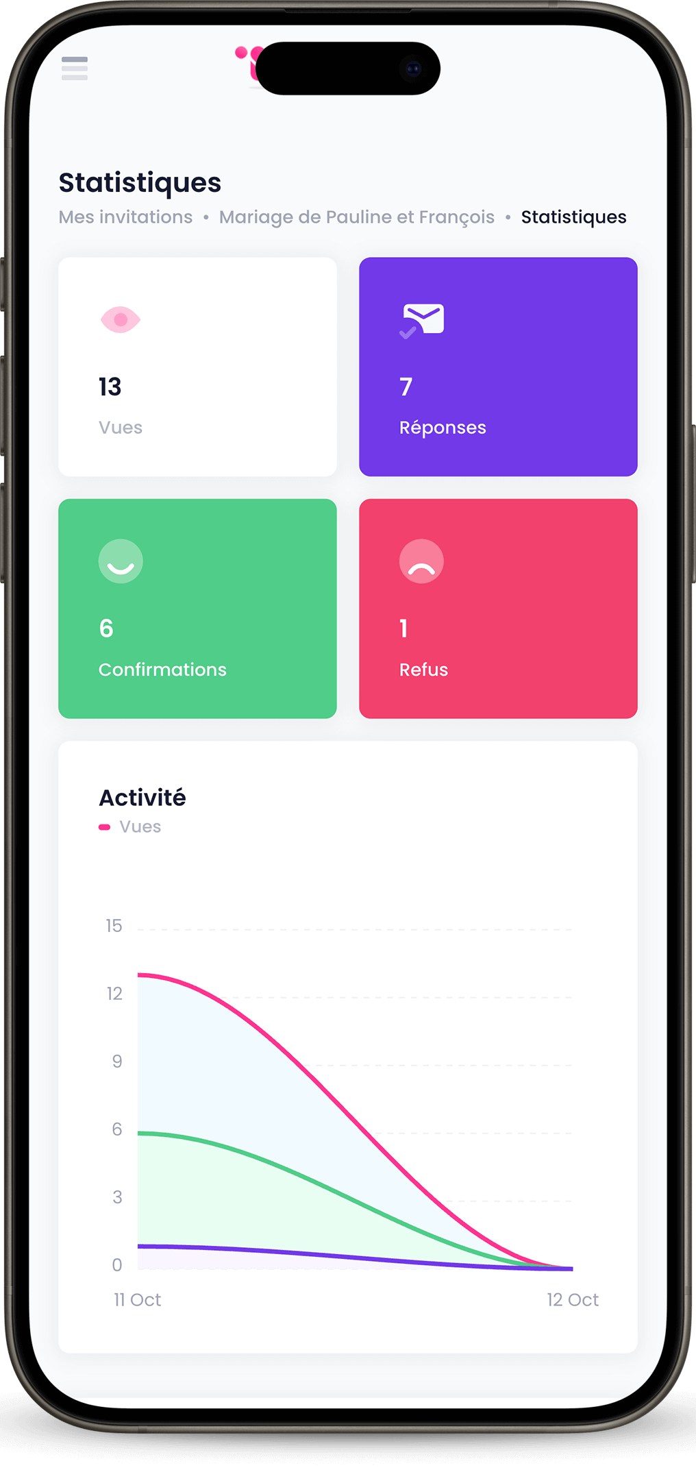 Statistiques des invitations - InviteMe.fr